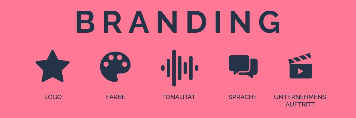 Infografik zur Branding-Definition mit sechs Symbolen für Logo, Farbe, Tonalität, Werte, Sprache und Unternehmensauftritt – dargestellt im 16:9-Format auf dunkelblauem Hintergrund mit rosa Icons.