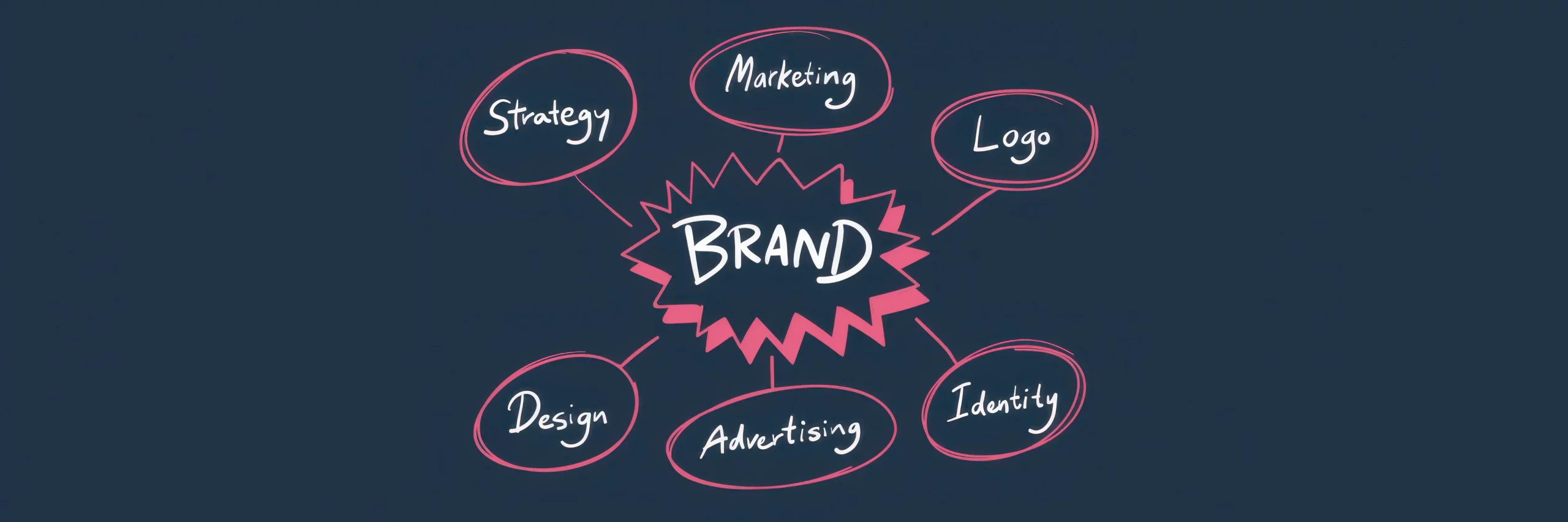 markenentwicklung in agentur, designer arbeiten an markenstrategie, farbkonzepten und layouts für ein konsistentes markendesign